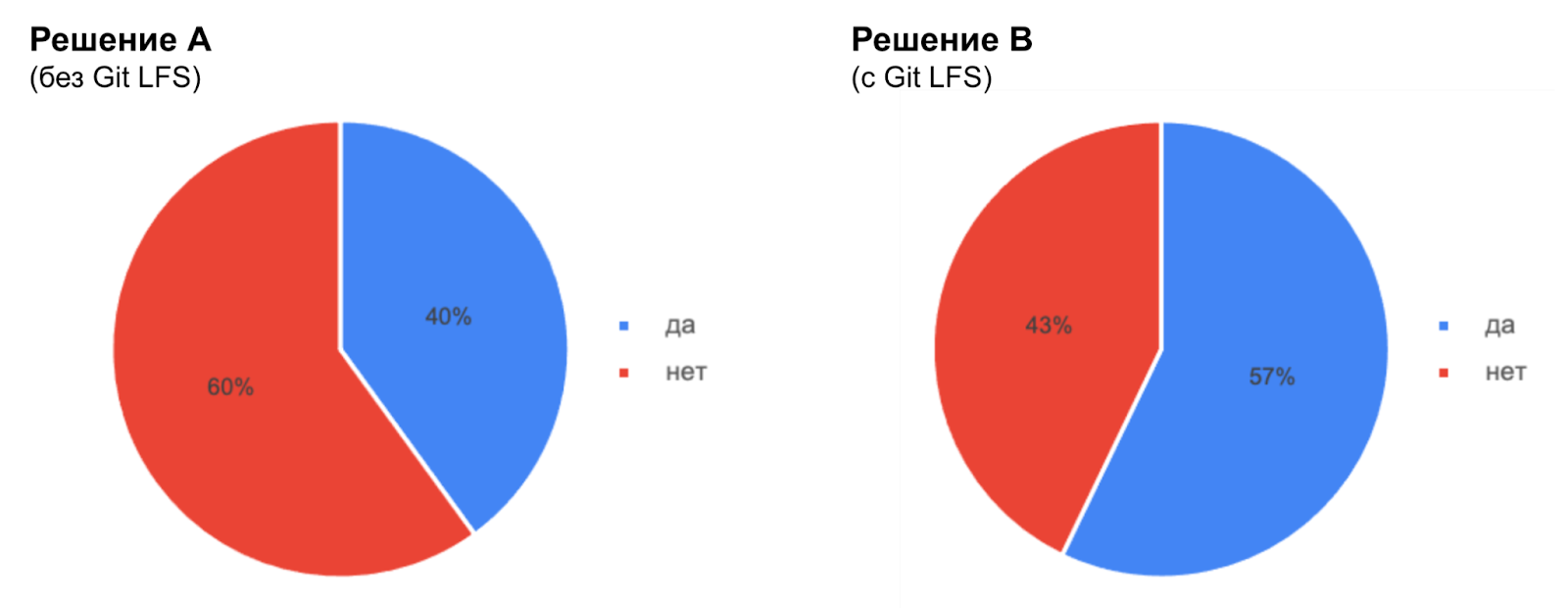 Удобно ли вести документацию?