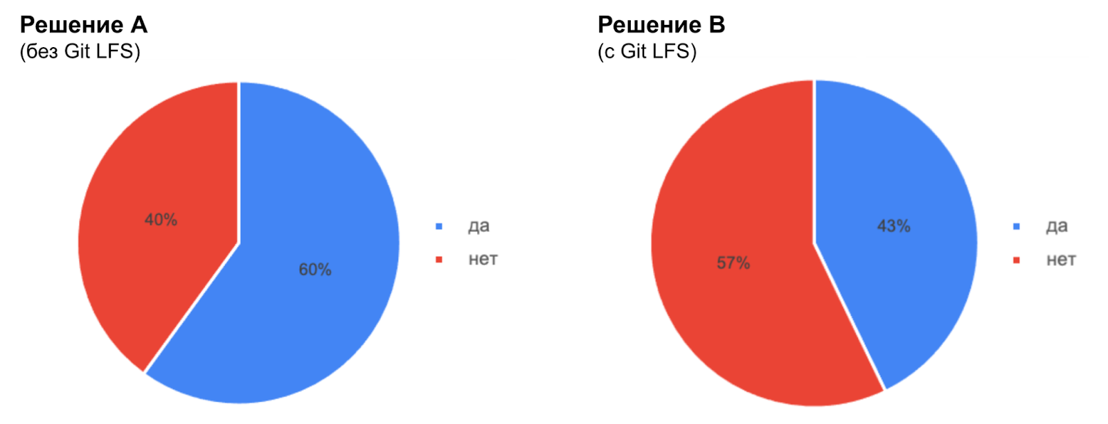 Удобно ли читать документацию?