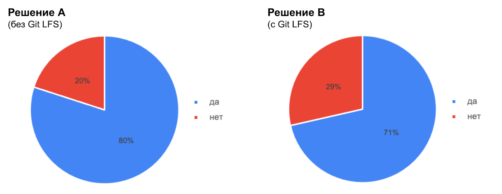 Удобно ли искать документацию?