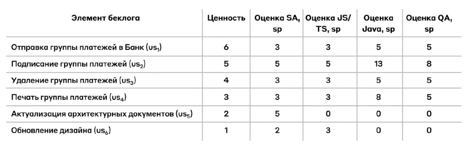 Бэклог продукта по группам платежей