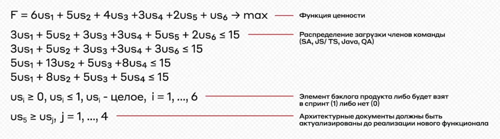 ЗЛП со связанными элементами