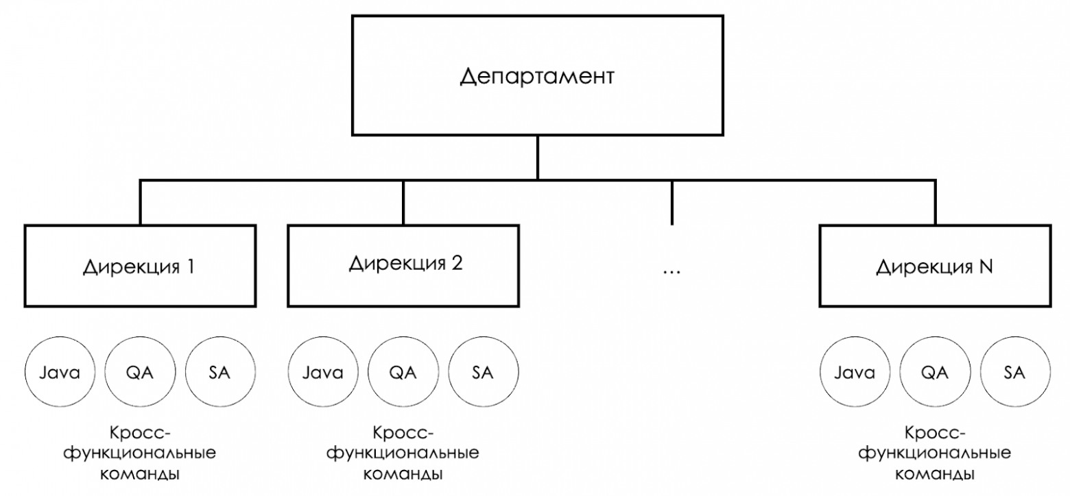После реорганизации