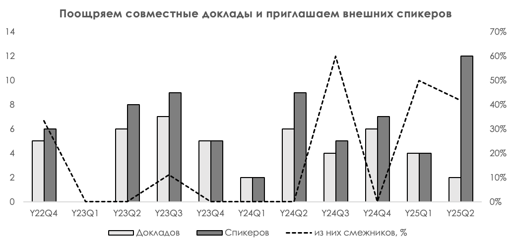 Статистика по сообществу